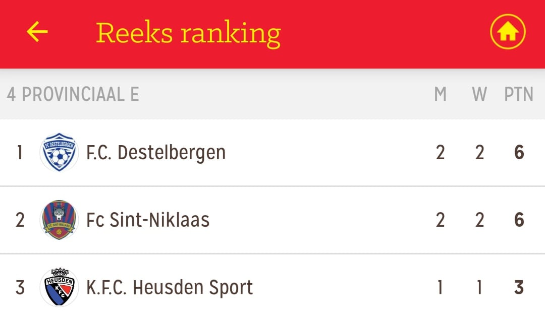 FC Destelbergen B (4e prov. E) won gisterenavond zijn tweede competitiematc